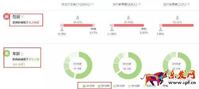 服裝店鋪如何從零一個(gè)月突破到銷(xiāo)量過(guò)千