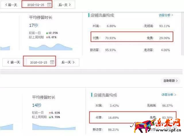 服裝店鋪如何從零一個(gè)月突破到銷(xiāo)量過(guò)千