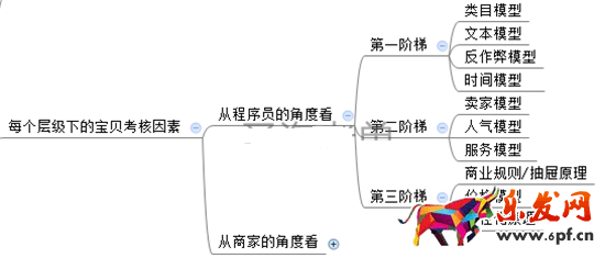 3周打造新品爆款的核心機密