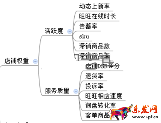 3周打造新品爆款的核心機密