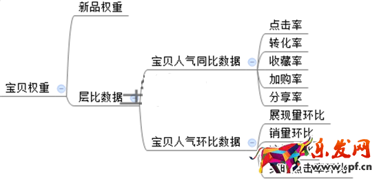 3周打造新品爆款的核心機密