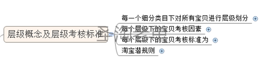 3周打造新品爆款的核心機密