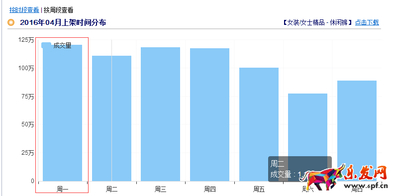 店鋪自然優化