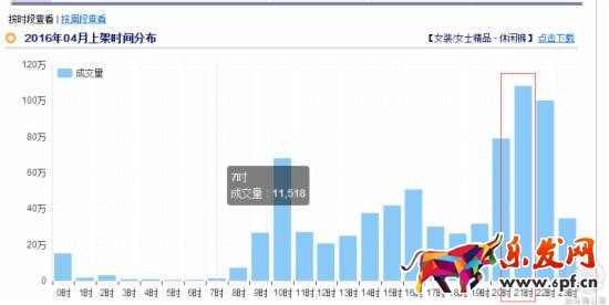 淘寶運營教程 淘寶運營經驗 淘寶店鋪優化 淘寶自然流量