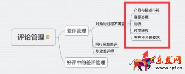 淘寶賣家中差評(píng)處理秘籍