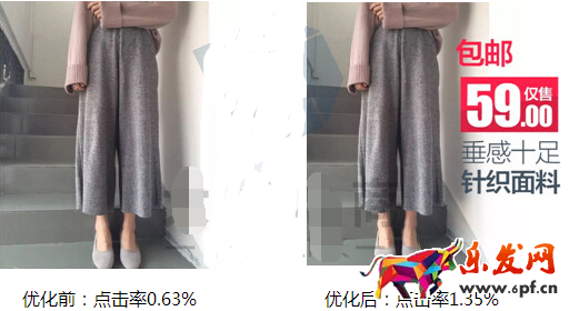 圖片點擊率