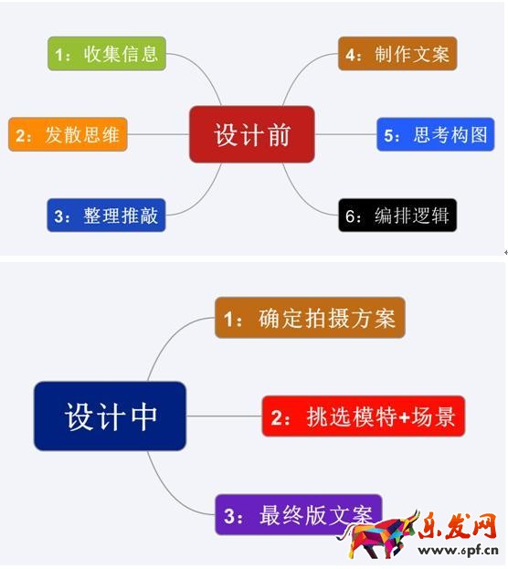 高轉(zhuǎn)化率爆款寶貝詳情頁