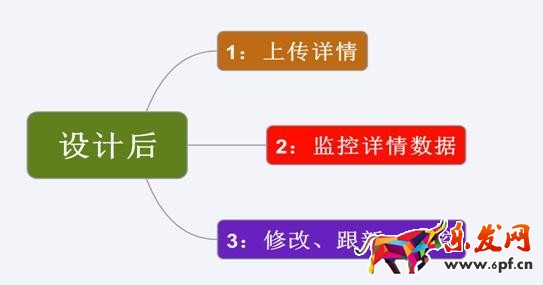 高轉(zhuǎn)化率爆款寶貝詳情頁