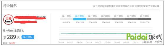 做淘寶你應該怎么開始才算“成功的一半”