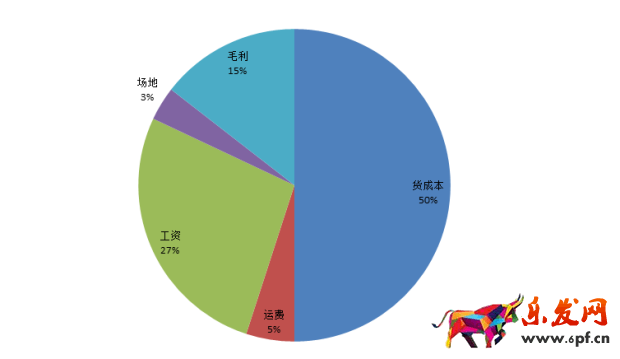 答應(yīng)我！這個(gè)表格學(xué)不會(huì)回去炒掉你的運(yùn)營(yíng)！