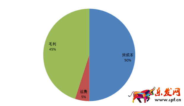 答應(yīng)我！這個(gè)表格學(xué)不會(huì)回去炒掉你的運(yùn)營(yíng)！