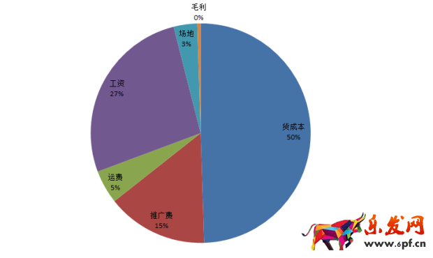 答應(yīng)我！這個(gè)表格學(xué)不會(huì)回去炒掉你的運(yùn)營(yíng)！