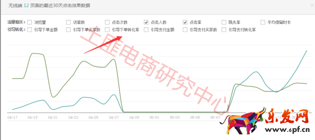 生意參謀升級了—教你玩轉無線首頁