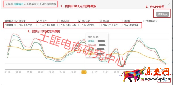 生意參謀升級了—教你玩轉無線首頁