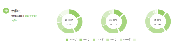 搜索人群——有你想不到的引流技巧