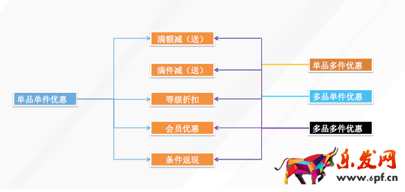 店鋪動銷率