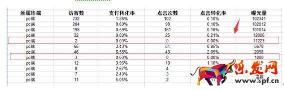 如何利用免費流量提高店鋪展現量4.jpg