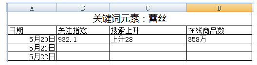 想做好的運營要必須要會選品5.jpg