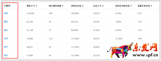 如何用好無線端免費流量11.png
