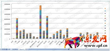 數(shù)據(jù)化運營店鋪（六）： 行業(yè)市場容量分析