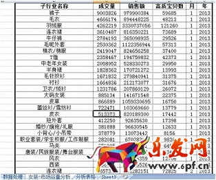 數(shù)據(jù)化運營店鋪（六）： 行業(yè)市場容量分析