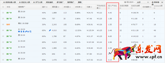 半個月后直通車數據.png