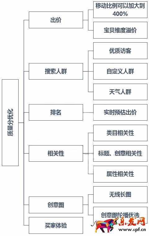 想要無線端流量高還得看直通車3.jpg