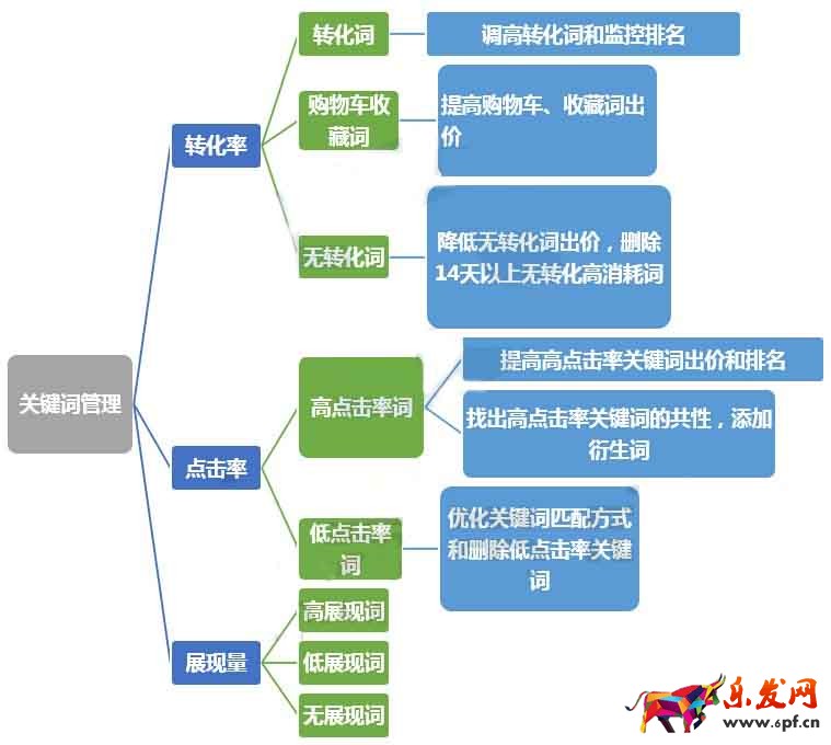 想要無線端流量高還得看直通車4.jpg