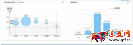 用數據分析什么樣的關鍵詞是合適的