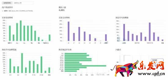 如何結(jié)合直通車和鉆展把店鋪?zhàn)銎饋?lái)!