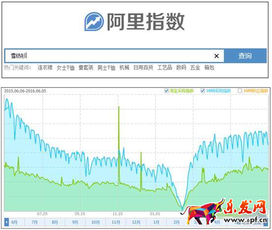 小而美類目