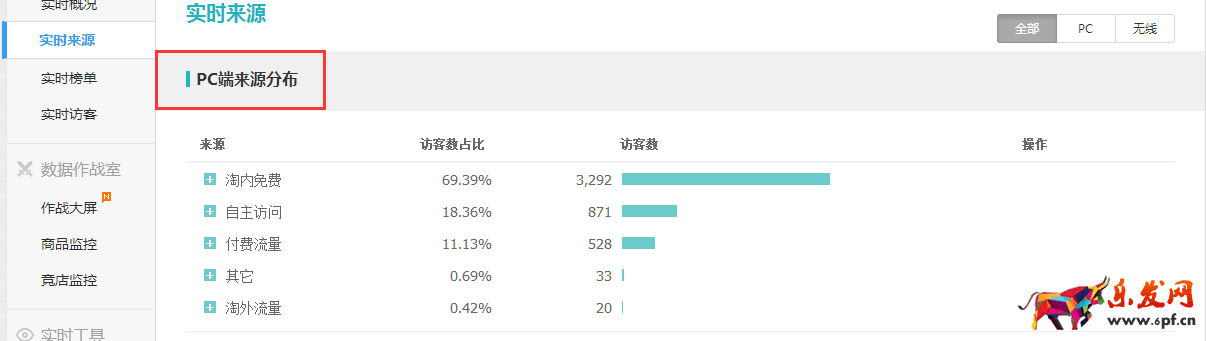 淘內免費流量