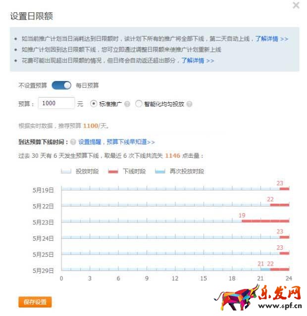 網店推廣 直通車推廣技巧 直通車報表 直通車推廣圖