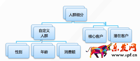 直通車攻略