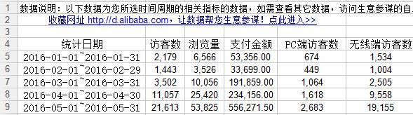 28天從銷量5萬沖到55萬 做好這四點(diǎn)并不難