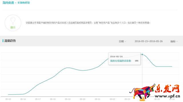 28天從銷量5萬沖到55萬 做好這四點(diǎn)并不難