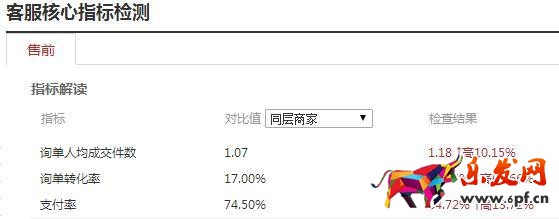 28天從銷量5萬沖到55萬 做好這四點(diǎn)并不難