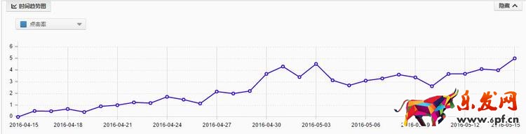 28天從銷量5萬沖到55萬 做好這四點(diǎn)并不難