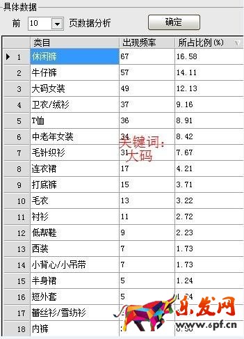 分析關鍵詞優先類目方法