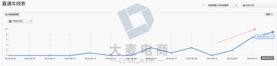 618年中大促推廣引流小技巧