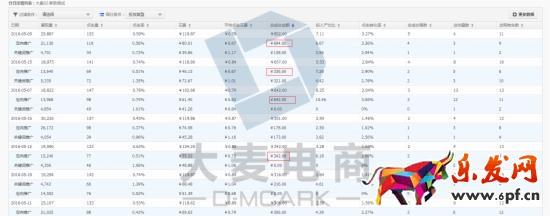 618年中大促推廣引流小技巧