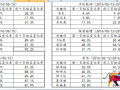 數(shù)據(jù)解密——618京東是否鎖定搜索排名