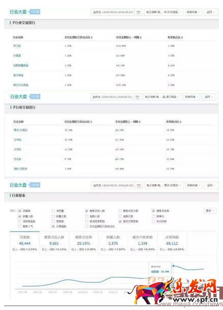 掌握攻防節(jié)奏，小夾子也能月銷30000件