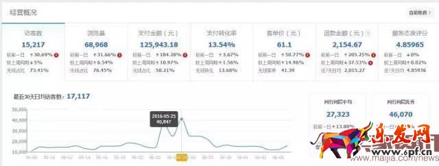 掌握攻防節(jié)奏，小夾子也能月銷30000件