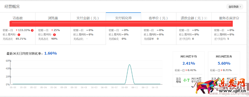 2016.06.21每天都在看生意參謀、你到底看了什么鬼？1221.png