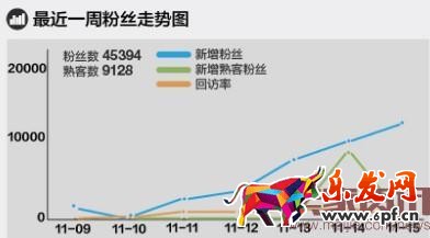 淘寶無線推廣