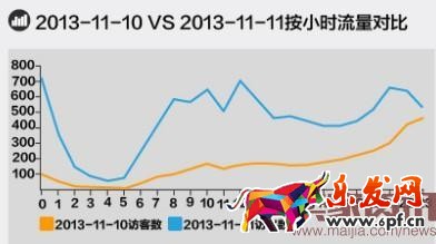 淘寶無線推廣