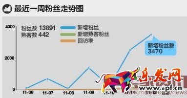 淘寶無線推廣