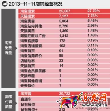 淘寶無線推廣