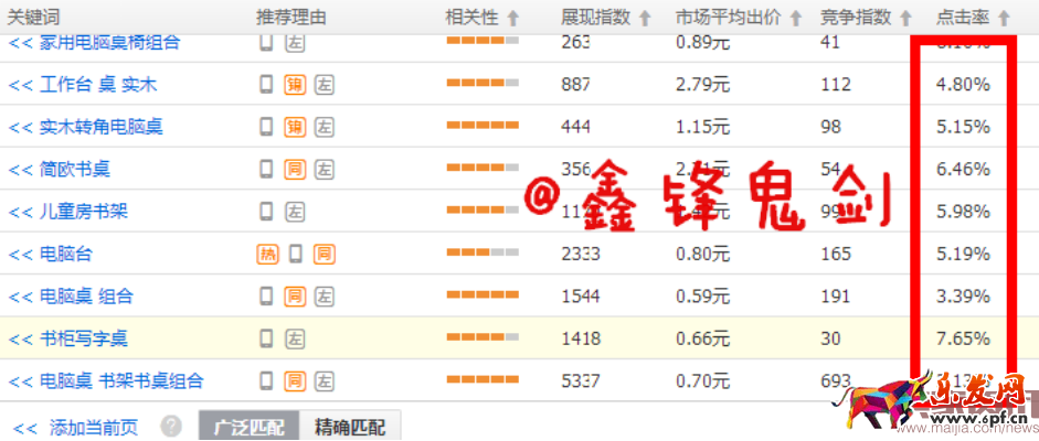 賣家資訊授權-面對新變化如何做好直通車-重擊點擊率，鬼劍教你幾招管用的！趕緊收下！2349.png